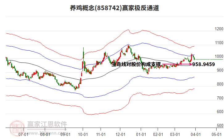 858742養(yǎng)雞贏家極反通道工具 858742養(yǎng)雞贏家極反通道工具