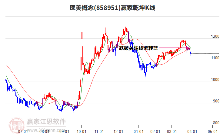 858951醫(yī)美贏家乾坤K線工具