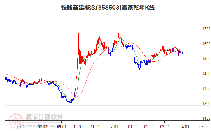 858503鐵路基建贏家乾坤K線工具