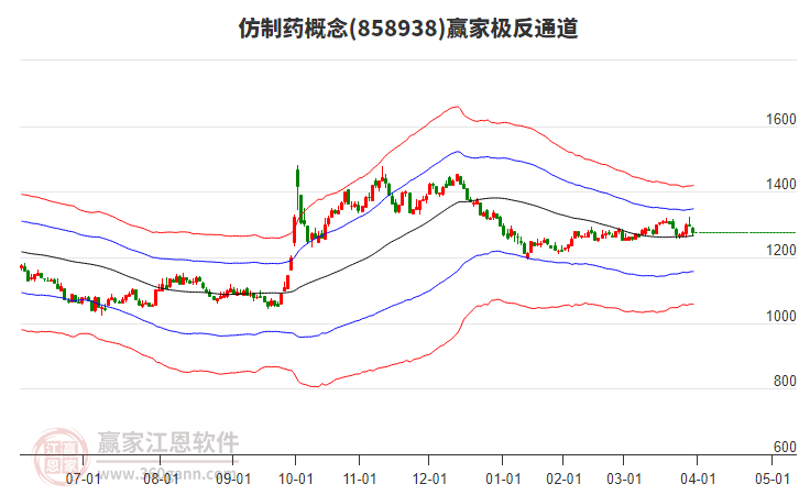 858938仿制藥贏家極反通道工具