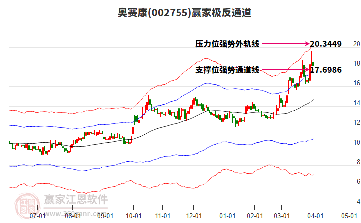 002755奧賽康贏家極反通道工具