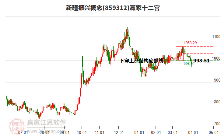 859312新疆振興贏家十二宮工具