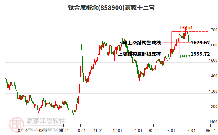 858900鈦金屬贏家十二宮工具 858900鈦金屬贏家十二宮工具
