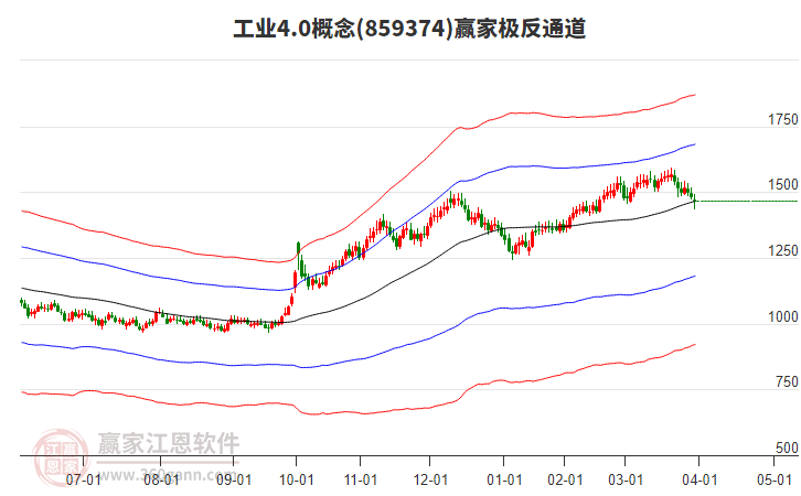859374工業(yè)4.0贏家極反通道工具