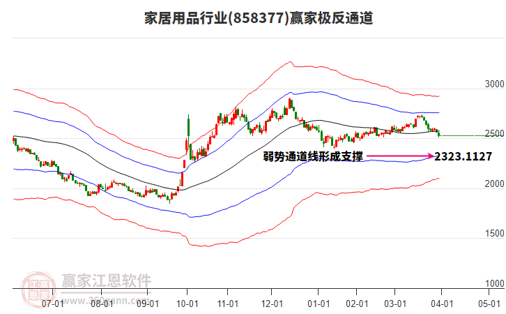 858377家居用品贏家極反通道工具 858377家居用品贏家極反通道工具