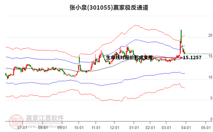 301055張小泉贏家極反通道工具 301055張小泉贏家極反通道工具