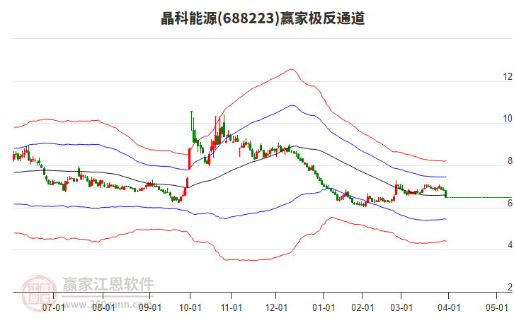 688223晶科能源贏家極反通道工具 688223晶科能源贏家極反通道工具