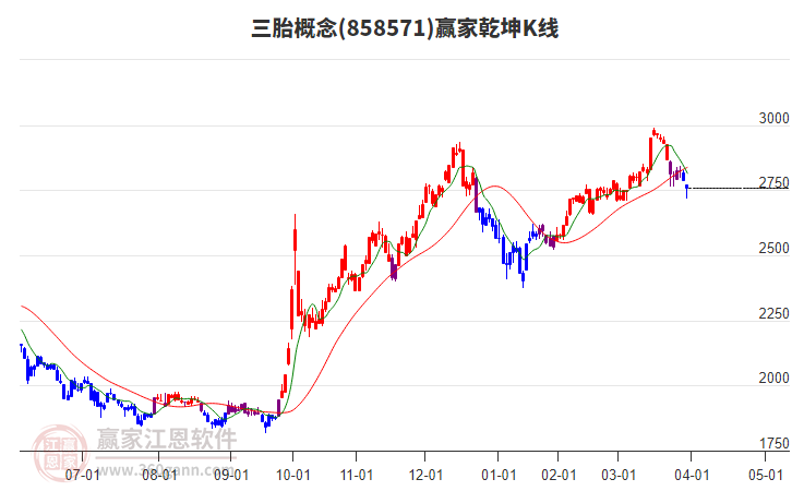 858571三胎贏家乾坤K線工具 858571三胎贏家乾坤K線工具