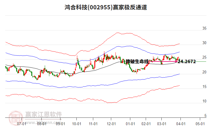 002955鴻合科技贏家極反通道工具 002955鴻合科技贏家極反通道工具