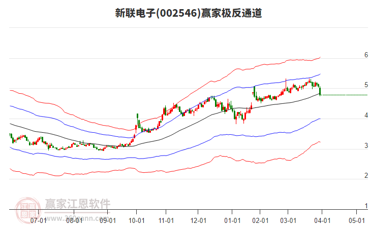 002546新聯(lián)電子贏家極反通道工具