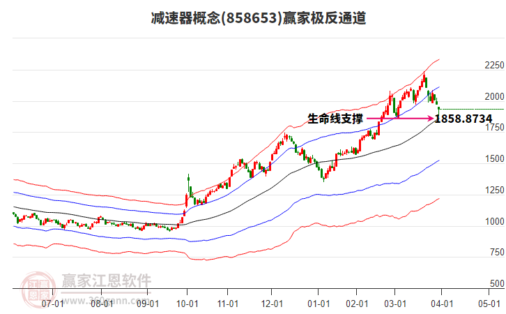 858653減速器贏家極反通道工具 858653減速器贏家極反通道工具