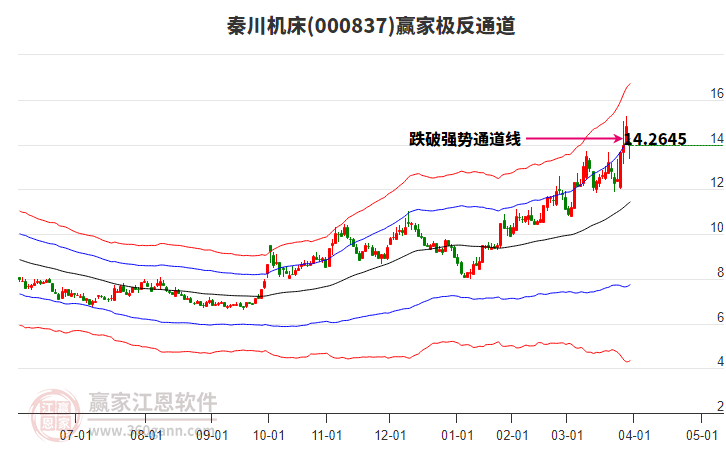 000837秦川機(jī)床贏家極反通道工具 000837秦川機(jī)床贏家極反通道工具