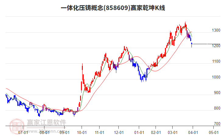 858609一體化壓鑄贏家乾坤K線工具 858609一體化壓鑄贏家乾坤K線工具