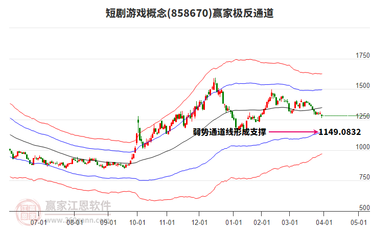 858670短劇游戲贏家極反通道工具 858670短劇游戲贏家極反通道工具