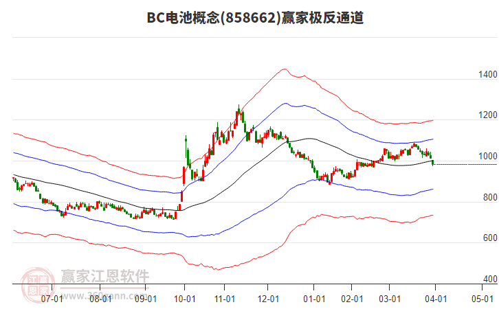 858662BC電池贏家極反通道工具