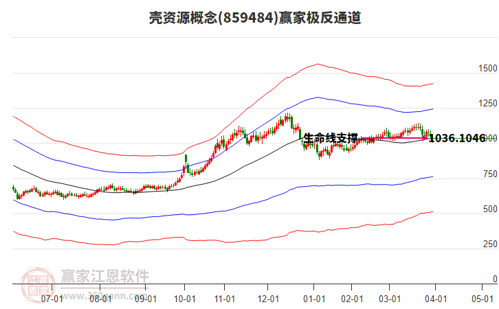 859484殼資源贏家極反通道工具