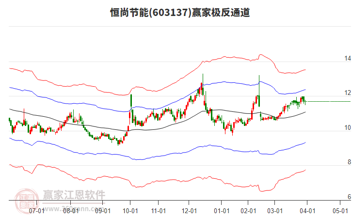 603137恒尚節(jié)能贏家極反通道工具