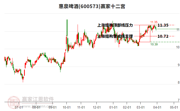 600573惠泉啤酒贏家十二宮工具 600573惠泉啤酒贏家十二宮工具