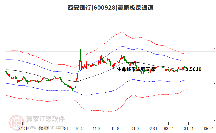 600928西安銀行贏家極反通道工具 600928西安銀行贏家極反通道工具