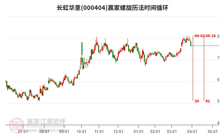 000404長(zhǎng)虹華意螺旋歷法時(shí)間循環(huán)工具 000404長(zhǎng)虹華意螺旋歷法時(shí)間循環(huán)工具