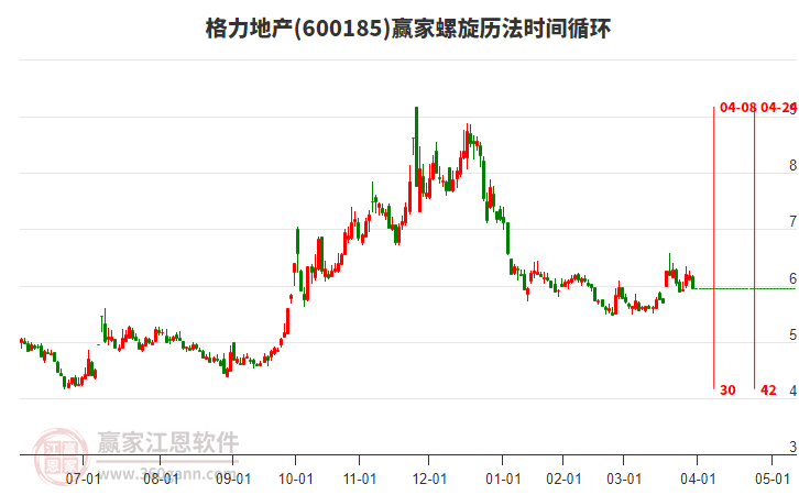 600185格力地產(chǎn)螺旋歷法時(shí)間循環(huán)工具
