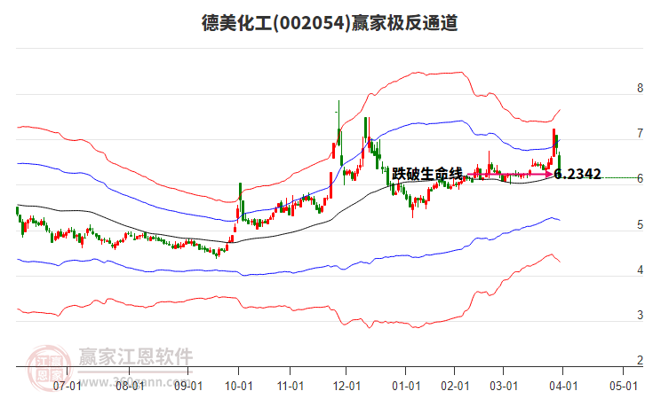 002054德美化工贏家極反通道工具 002054德美化工贏家極反通道工具