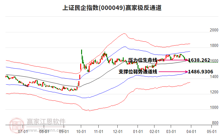 000049上證民企贏家極反通道工具