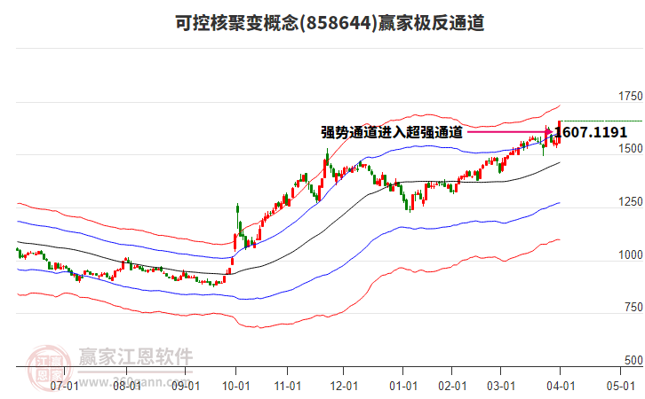 858644可控核聚變贏家極反通道工具
