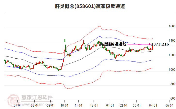 858601肝炎贏家極反通道工具