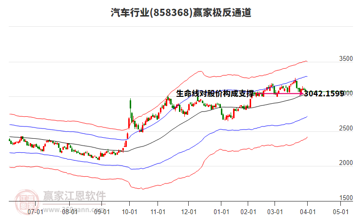 858368汽車(chē)贏家極反通道工具 858368汽車(chē)贏家極反通道工具