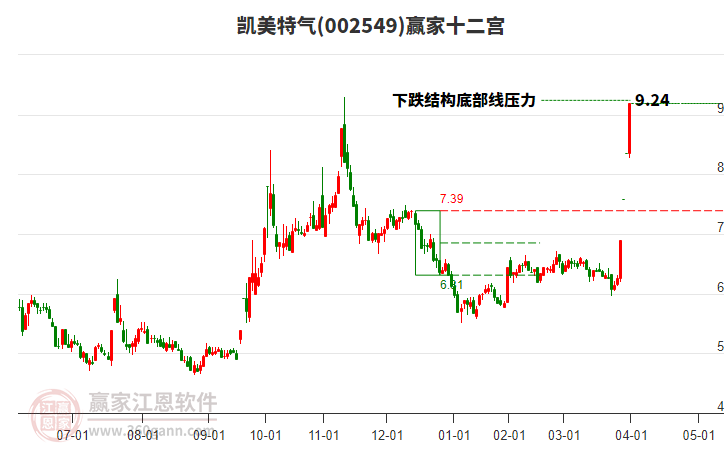 002549凱美特氣贏家十二宮工具