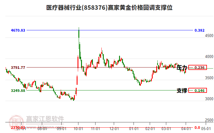 醫(yī)療器械 醫(yī)療器械