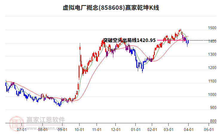 858608虛擬電廠贏家乾坤K線工具