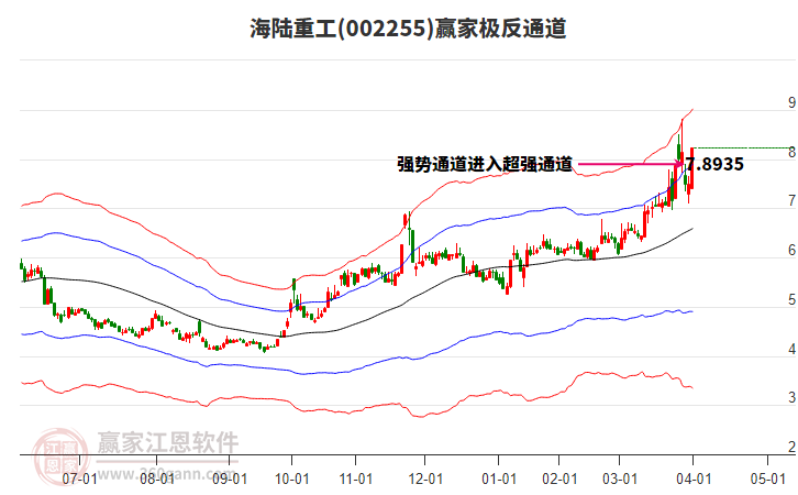 002255海陸重工贏家極反通道工具