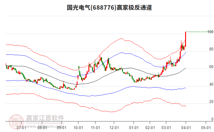 688776國光電氣贏家極反通道工具 688776國光電氣贏家極反通道工具