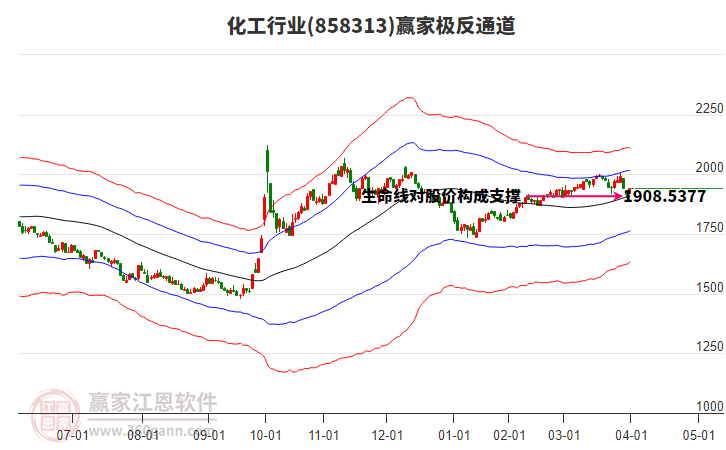 858313化工贏家極反通道工具 858313化工贏家極反通道工具