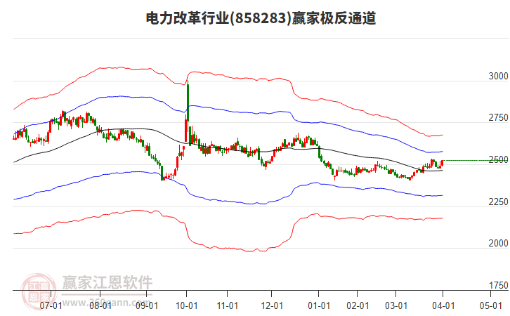 858283電力改革贏家極反通道工具 858283電力改革贏家極反通道工具