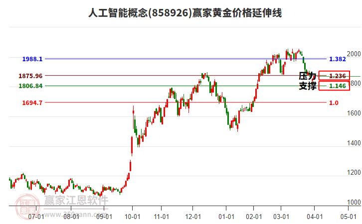 人工智能 人工智能