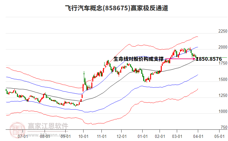 858675飛行汽車贏家極反通道工具 858675飛行汽車贏家極反通道工具