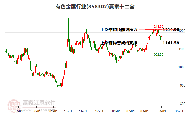 858302有色金屬贏家十二宮工具 858302有色金屬贏家十二宮工具