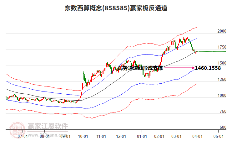 858585東數(shù)西算贏家極反通道工具
