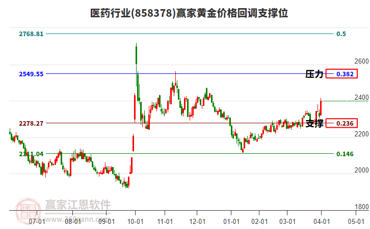 醫(yī)藥 醫(yī)藥