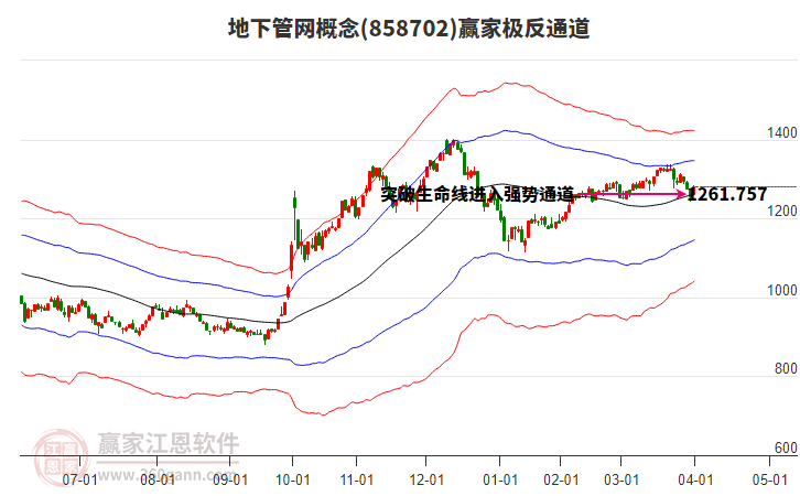 858702地下管網(wǎng)贏家極反通道工具 858702地下管網(wǎng)贏家極反通道工具