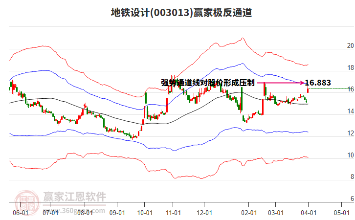 003013地鐵設(shè)計贏家極反通道工具 003013地鐵設(shè)計贏家極反通道工具