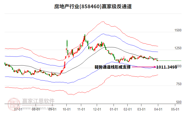 858460房地產(chǎn)贏家極反通道工具 858460房地產(chǎn)贏家極反通道工具