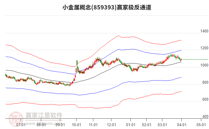 859393小金屬贏家極反通道工具 859393小金屬贏家極反通道工具