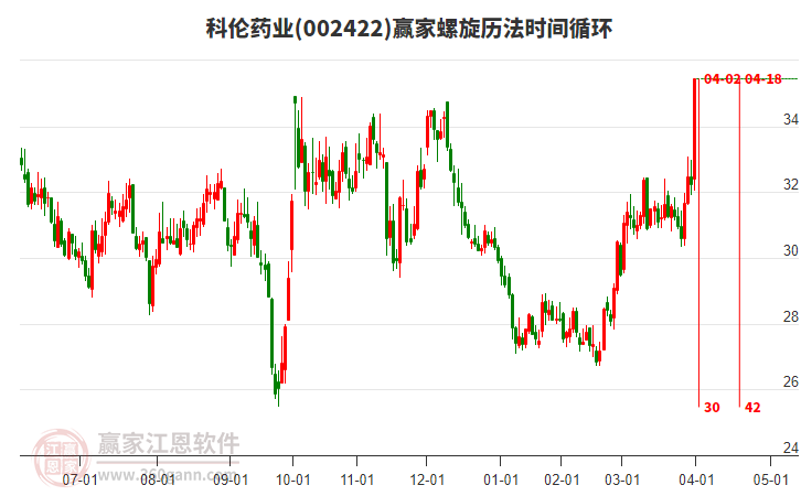 002422科倫藥業(yè)螺旋歷法時(shí)間循環(huán)工具
