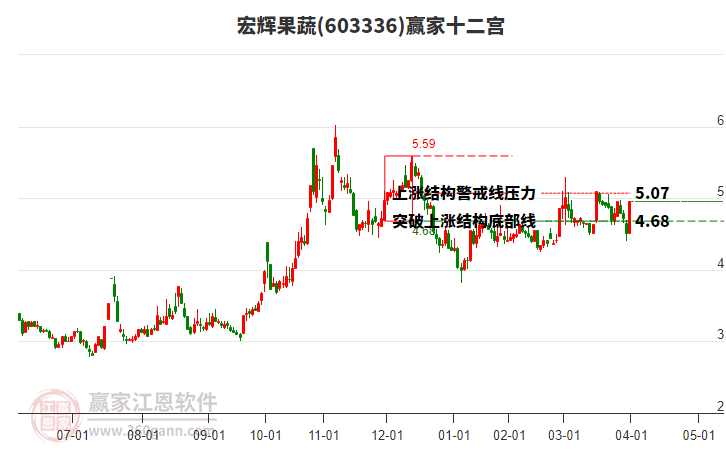 603336宏輝果蔬贏家十二宮工具