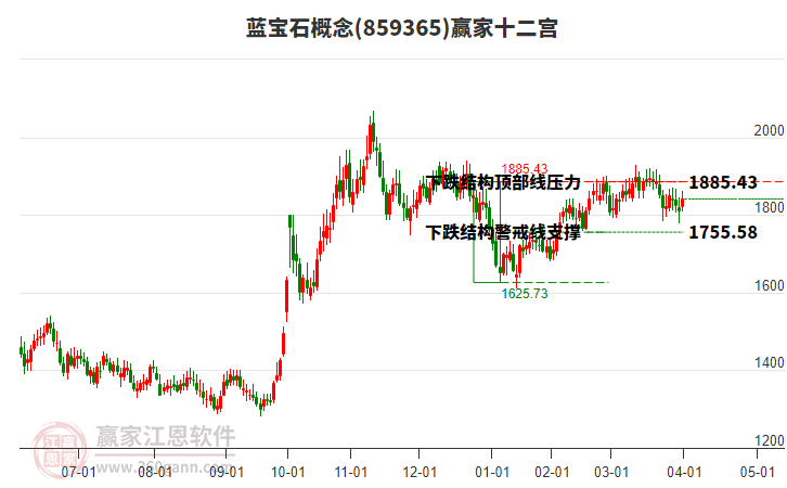 859365藍(lán)寶石贏家十二宮工具