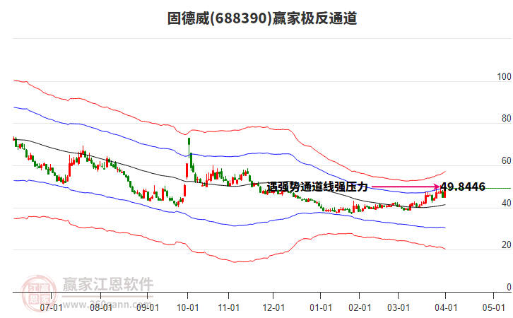 688390固德威贏家極反通道工具